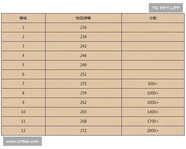魔兽9.2套装升级攻略：中心升级秘籍